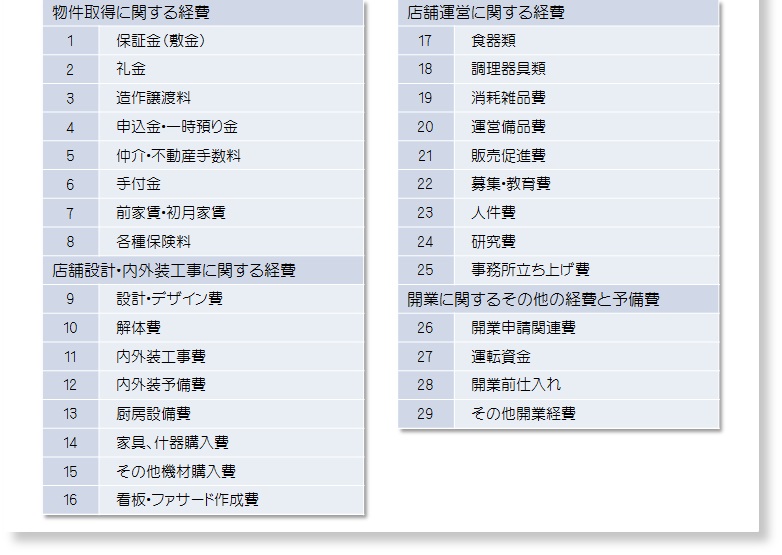 飲食店｜開業経費一覧