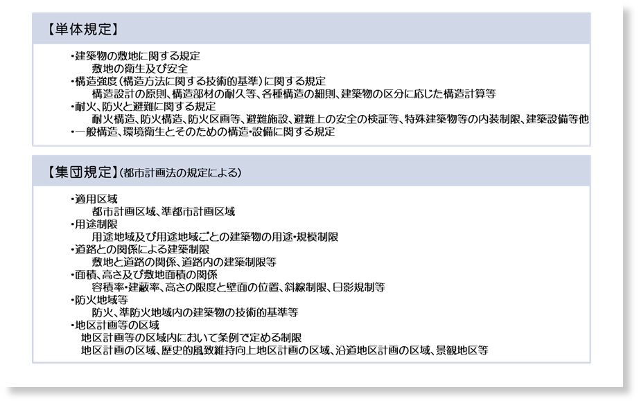 建基法単体規定・集団規定
