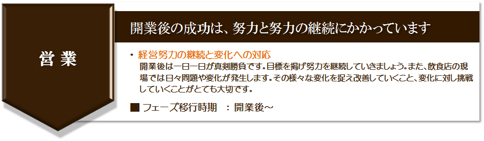 飲食店開業後の努力