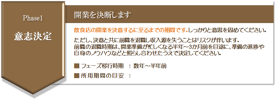 飲食店開業の意思決定