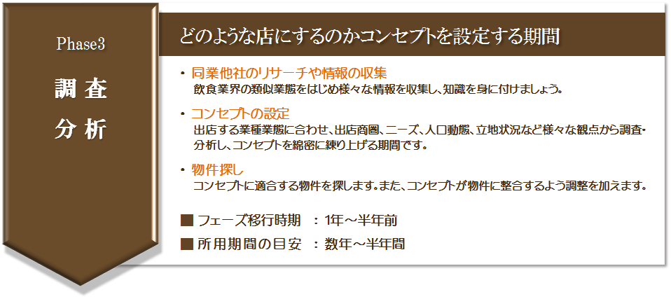 飲食店開業に向けた調査と分析