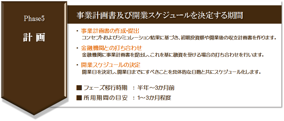 飲食店開業に向けた事業計画の作成