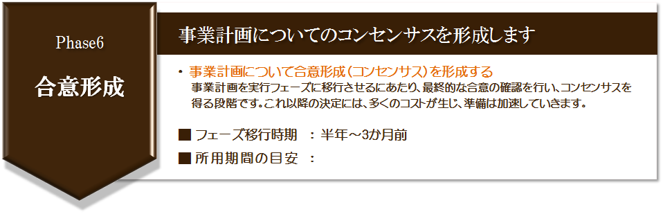 事業計画の合意形成