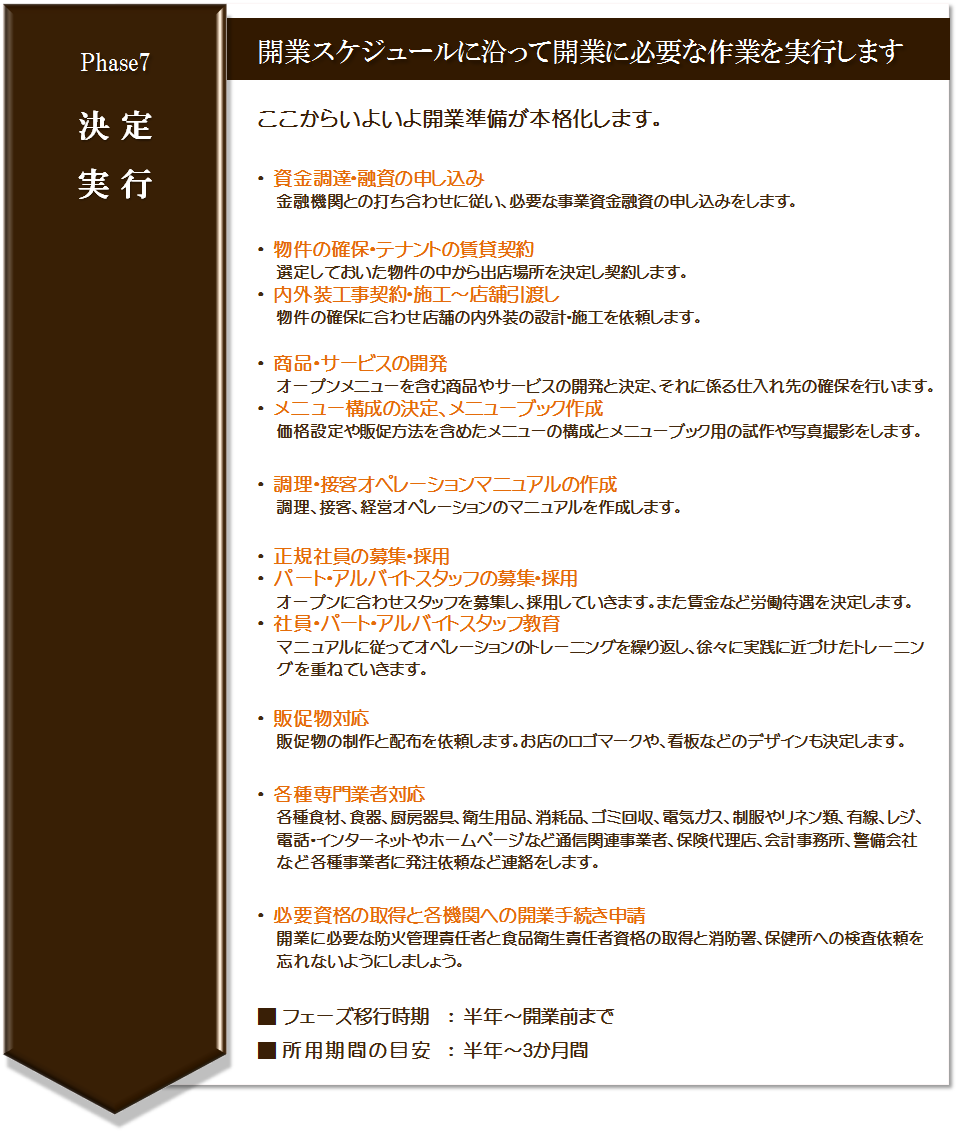 飲食店開業までのスケジュールの決定と実行